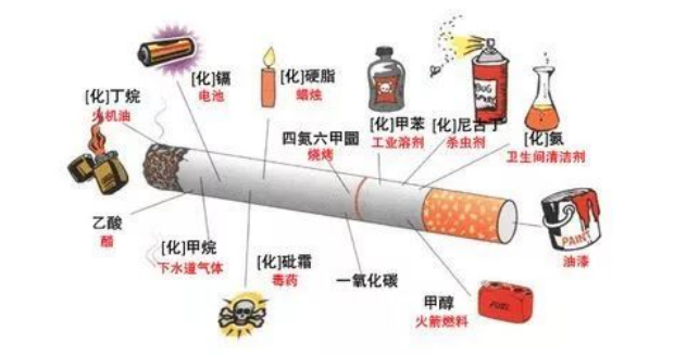 烟草的危害到底有多大?