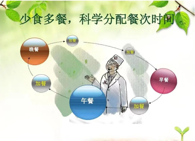 胃癌术后康复期，养成良好饮食习惯可事半功倍!