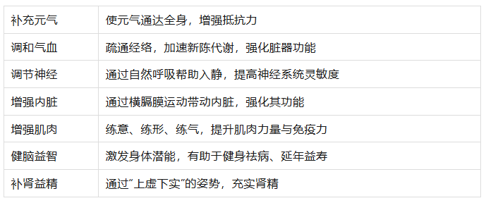 这种最简单的老方法,竟能防癌抗癌?